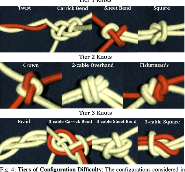 Figure 4 for Disentangling Dense Multi-Cable Knots
