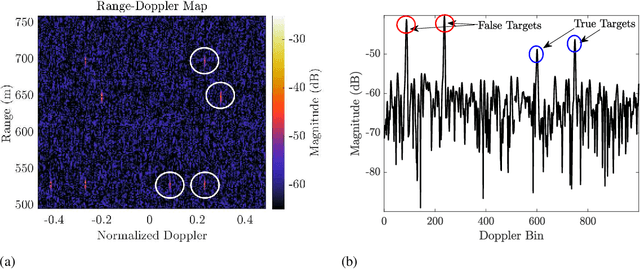 Figure 2 for Constrained Contextual Bandit Learning for Adaptive Radar Waveform Selection