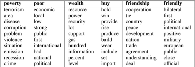 Figure 1 for Generating Conceptual Metaphors from Proposition Stores