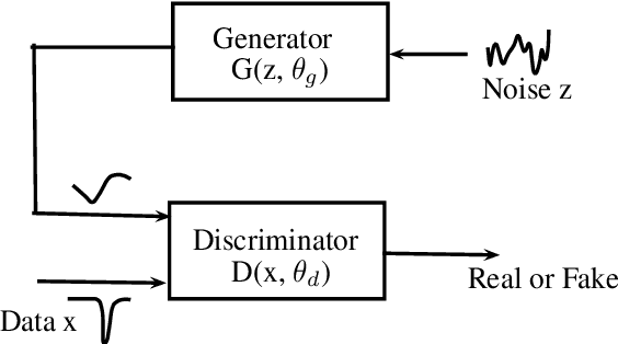 Figure 1 for Generative adversarial network-based glottal waveform model for statistical parametric speech synthesis