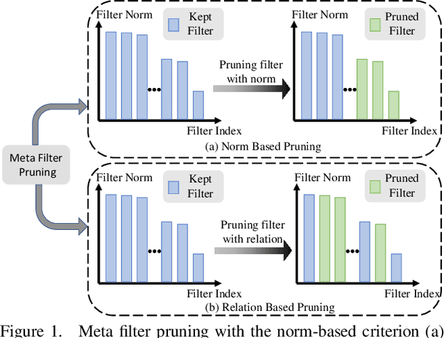 Figure 1 for Meta Filter Pruning to Accelerate Deep Convolutional Neural Networks