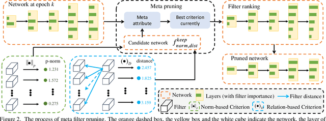 Figure 3 for Meta Filter Pruning to Accelerate Deep Convolutional Neural Networks