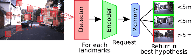 Figure 1 for Forming a sparse representation for visual place recognition using a neurorobotic approach