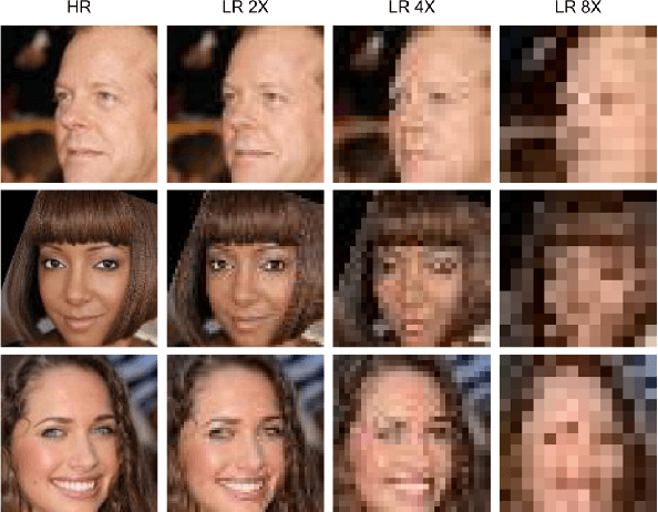 Figure 3 for Teaching Where to Look: Attention Similarity Knowledge Distillation for Low Resolution Face Recognition