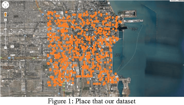 Figure 1 for Efficient refinement of GPS-based localization in urban areas using visual information and sensor parameter