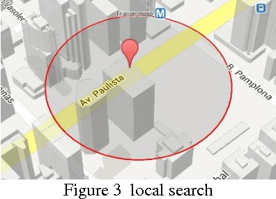 Figure 3 for Efficient refinement of GPS-based localization in urban areas using visual information and sensor parameter