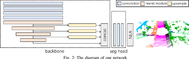 Figure 2 for A Near Sensor Edge Computing System for Point Cloud Semantic Segmentation