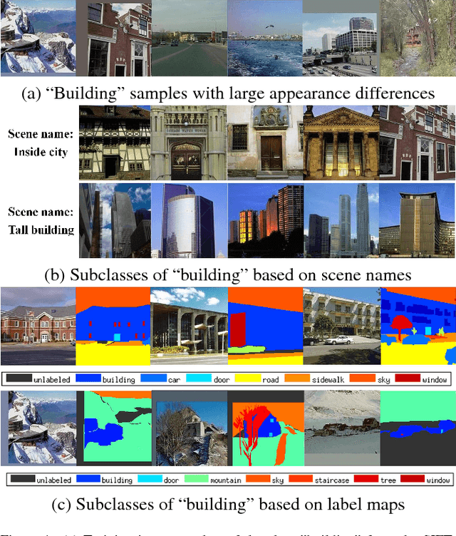 Figure 1 for Learning Deep Representations for Scene Labeling with Semantic Context Guided Supervision