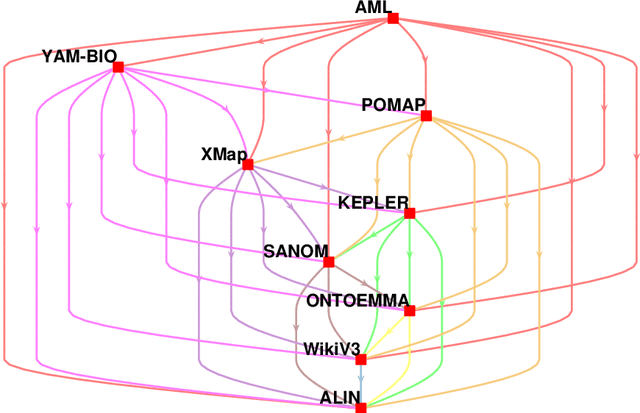 Figure 3 for SANOM Results for OAEI 2019