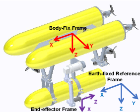 Figure 1 for Autonomous Underwater Vehicle-Manipulator Systems Path Planning with RRTAUVMS Algorithm
