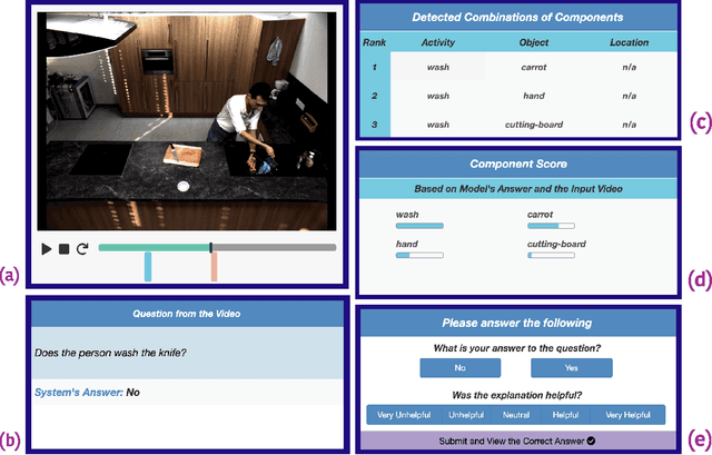 Figure 3 for Don't Explain without Verifying Veracity: An Evaluation of Explainable AI with Video Activity Recognition