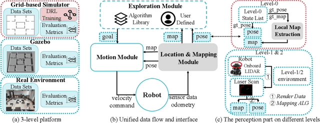 Figure 2 for Explore-Bench: Data Sets, Metrics and Evaluations for Frontier-based and Deep-reinforcement-learning-based Autonomous Exploration