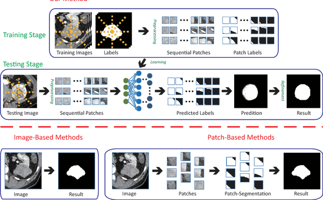 Figure 1 for Interactive Medical Image Segmentation via Point-Based Interaction and Sequential Patch Learning