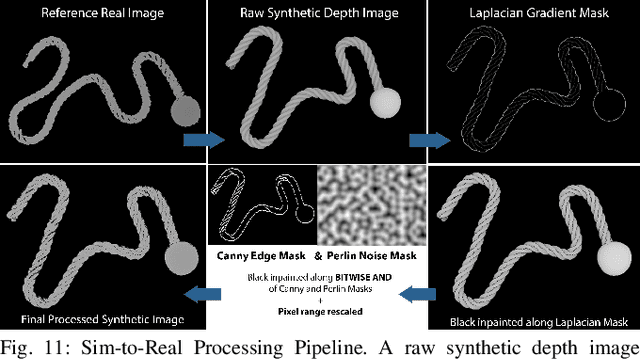 Figure 3 for Learning Rope Manipulation Policies Using Dense Object Descriptors Trained on Synthetic Depth Data