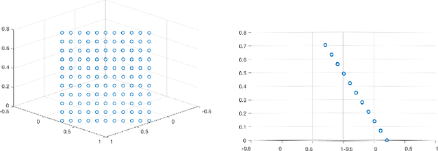 Figure 1 for Evolutionary Diversity Optimization Using Multi-Objective Indicators