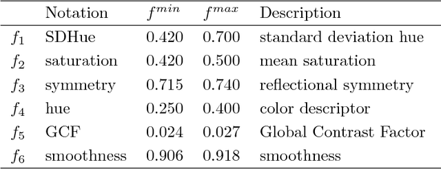 Figure 2 for Evolutionary Diversity Optimization Using Multi-Objective Indicators