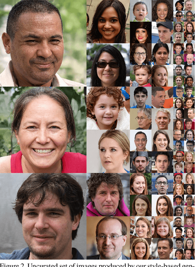 Figure 3 for A Style-Based Generator Architecture for Generative Adversarial Networks