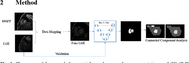 Figure 1 for An Automatic Cardiac Segmentation Framework based on Multi-sequence MR Image