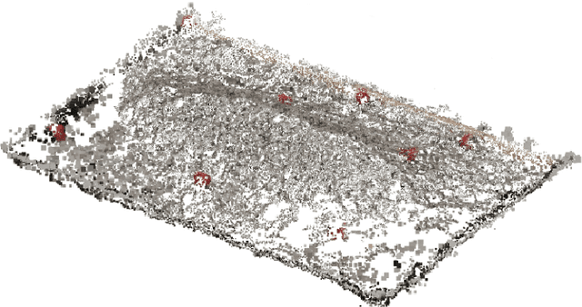 Figure 3 for Point-Cloud-Based Aerial Fragmentation Analysis for Application in the Minerals Industry