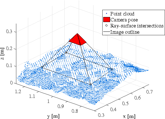 Figure 4 for Point-Cloud-Based Aerial Fragmentation Analysis for Application in the Minerals Industry