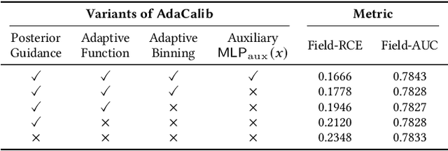 Figure 2 for Posterior Probability Matters: Doubly-Adaptive Calibration for Neural Predictions in Online Advertising