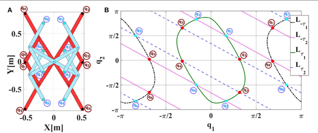 Figure 2 for Learning Inverse Statics Models Efficiently