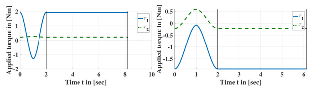 Figure 3 for Learning Inverse Statics Models Efficiently