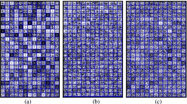 Figure 2 for Denoising Auto-encoding Priors in Undecimated Wavelet Domain for MR Image Reconstruction