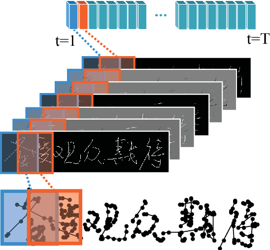 Figure 2 for Fully Convolutional Recurrent Network for Handwritten Chinese Text Recognition