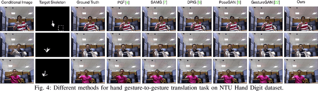 Figure 4 for Unified Generative Adversarial Networks for Controllable Image-to-Image Translation