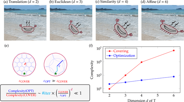 Figure 1 for Resource-Efficient Invariant Networks: Exponential Gains by Unrolled Optimization