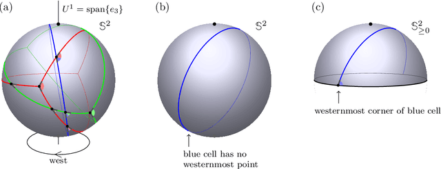 Figure 2 for Sharp bounds for the number of regions of maxout networks and vertices of Minkowski sums