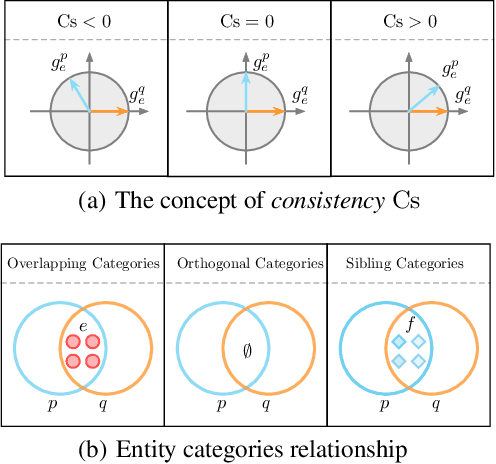 Figure 4 for Rethinking Generalization of Neural Models: A Named Entity Recognition Case Study