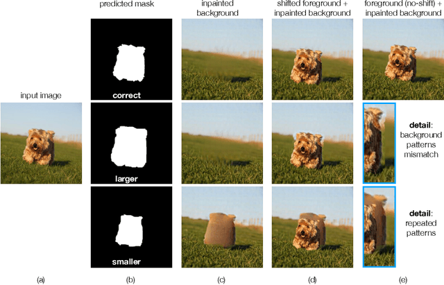 Figure 1 for MOVE: Unsupervised Movable Object Segmentation and Detection