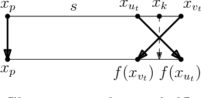 Figure 2 for Nonlinear Dimension Reduction via Outer Bi-Lipschitz Extensions