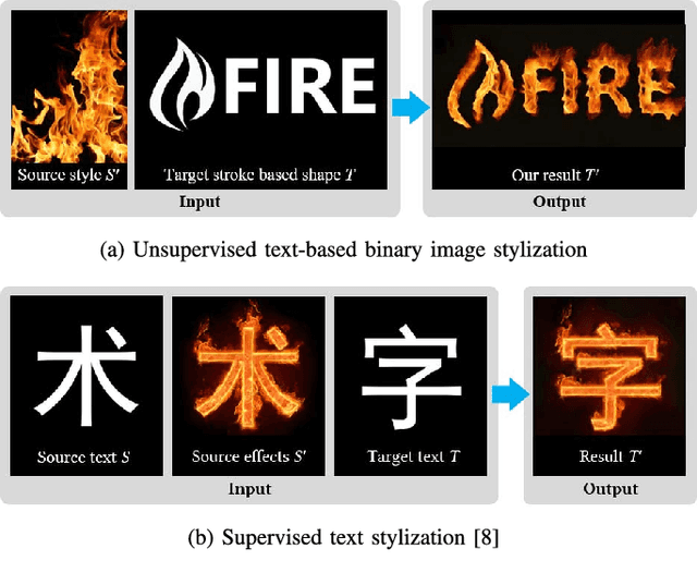 Figure 1 for Context-Aware Text-Based Binary Image Stylization and Synthesis