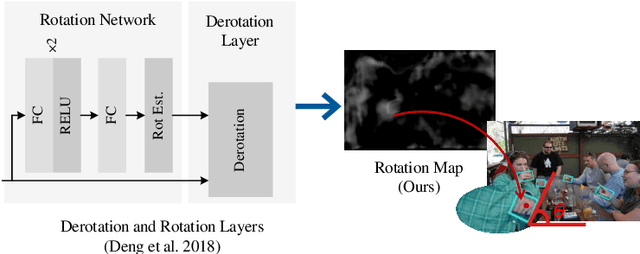 Figure 3 for Towards Interpretable and Robust Hand Detection via Pixel-wise Prediction