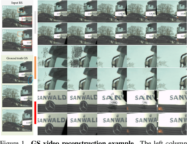 Figure 1 for Context-Aware Video Reconstruction for Rolling Shutter Cameras