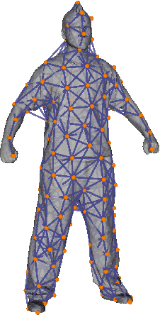 Figure 3 for A Survey of Non-Rigid 3D Registration