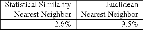 Figure 1 for Learning Similarity for Character Recognition and 3D Object Recognition