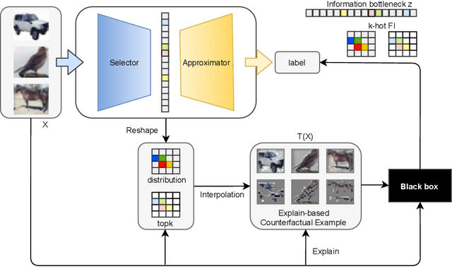 Figure 1 for Explanation-based Counterfactual Retraining(XCR): A Calibration Method for Black-box Models