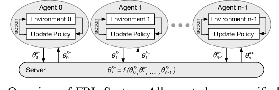 Figure 1 for FRL-FI: Transient Fault Analysis for Federated Reinforcement Learning-Based Navigation Systems