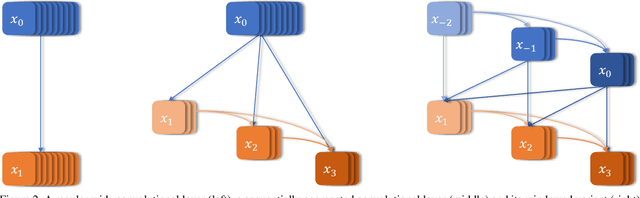 Figure 3 for A Fully Sequential Methodology for Convolutional Neural Networks