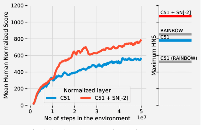 Figure 1 for Spectral Normalisation for Deep Reinforcement Learning: an Optimisation Perspective
