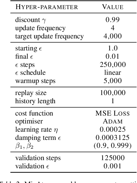 Figure 4 for Spectral Normalisation for Deep Reinforcement Learning: an Optimisation Perspective