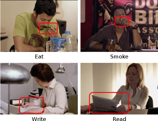 Figure 1 for Context-Aware RCNN: A Baseline for Action Detection in Videos