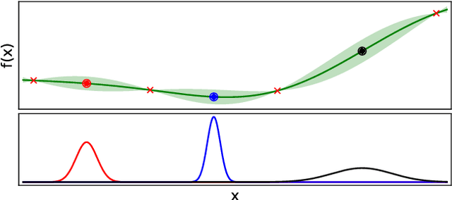 Figure 1 for $ε$-shotgun: $ε$-greedy Batch Bayesian Optimisation