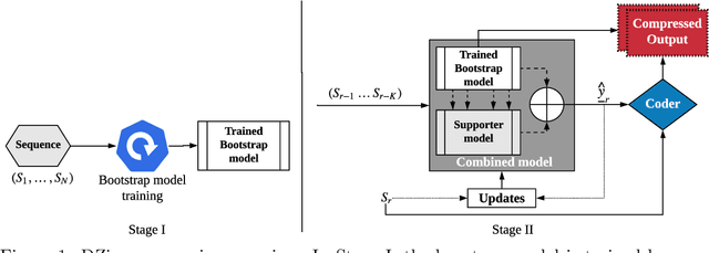 Figure 1 for DZip: improved general-purpose lossless compression based on novel neural network modeling