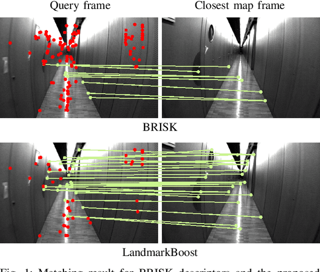 Figure 1 for LandmarkBoost: Efficient Visual Context Classifiers for Robust Localization