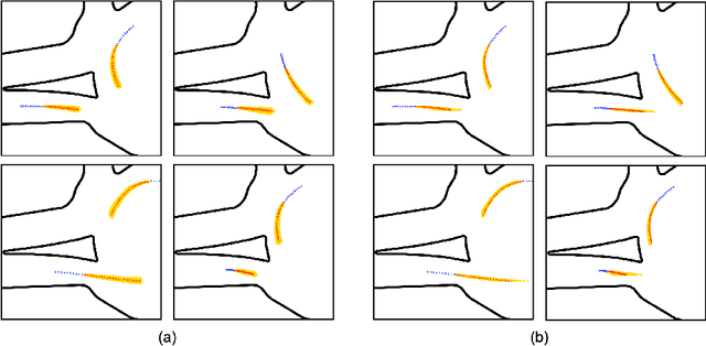 Figure 4 for Coordination and Trajectory Prediction for Vehicle Interactions via Bayesian Generative Modeling